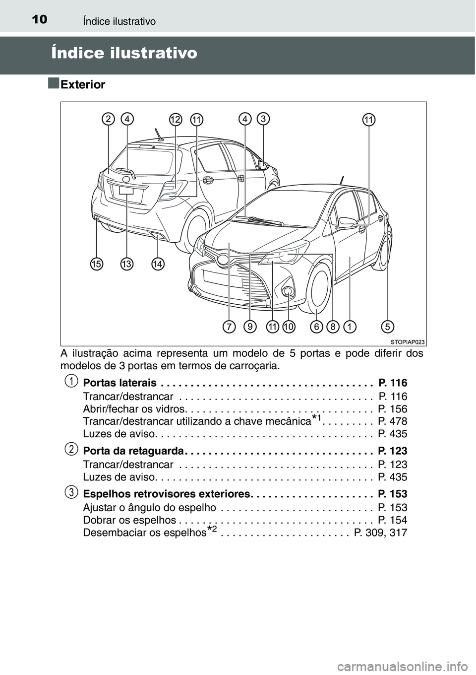 TOYOTA YARIS HATCHBACK 2015 Manual de utilização (in Portuguese) 10Índice ilustrativo
Índice ilustrativo
■
Exterior
A ilustração acima representa um modelo de 5 portas e pode diferir dos
modelos de 3 portas em termos de carroçaria.
Portas laterais . . . . . TOYOTA YARIS HATCHBACK 2015 Manual de utilização (in Portuguese) 10Índice ilustrativo
Índice ilustrativo
■
Exterior
A ilustração acima representa um modelo de 5 portas e pode diferir dos
modelos de 3 portas em termos de carroçaria.
Portas laterais . . . . .