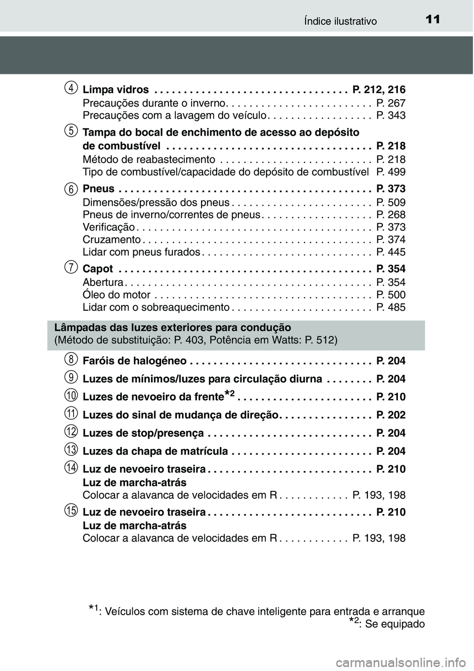 TOYOTA YARIS HATCHBACK 2015 Manual de utilização (in Portuguese) 11Índice ilustrativo
Limpa vidros . . . . . . . . . . . . . . . . . . . . . . . . . . . . . . . . . P. 212, 216
Precauções durante o inverno. . . . . . . . . . . . . . . . . . . . . . . . . P. 2 TOYOTA YARIS HATCHBACK 2015 Manual de utilização (in Portuguese) 11Índice ilustrativo
Limpa vidros . . . . . . . . . . . . . . . . . . . . . . . . . . . . . . . . . P. 212, 216
Precauções durante o inverno. . . . . . . . . . . . . . . . . . . . . . . . . P. 2