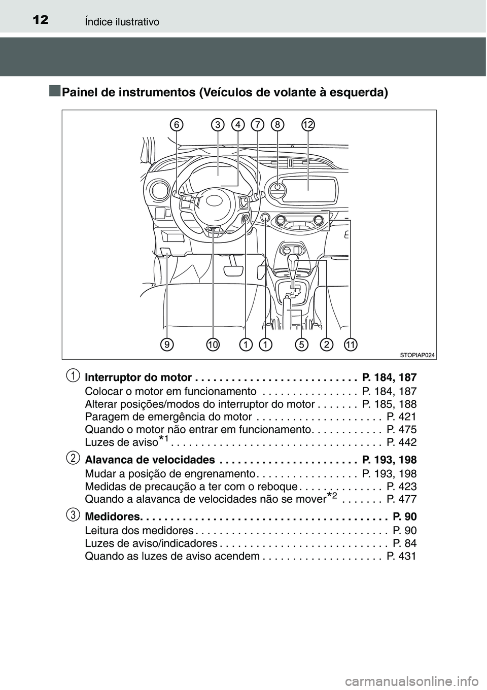 TOYOTA YARIS HATCHBACK 2015 Manual de utilização (in Portuguese) 12Índice ilustrativo
■Painel de instrumentos (Veículos de volante à esquerda)
Interruptor do motor . . . . . . . . . . . . . . . . . . . . . . . . . . . P. 184, 187
Colocar o motor em funcioname TOYOTA YARIS HATCHBACK 2015 Manual de utilização (in Portuguese) 12Índice ilustrativo
■Painel de instrumentos (Veículos de volante à esquerda)
Interruptor do motor . . . . . . . . . . . . . . . . . . . . . . . . . . . P. 184, 187
Colocar o motor em funcioname