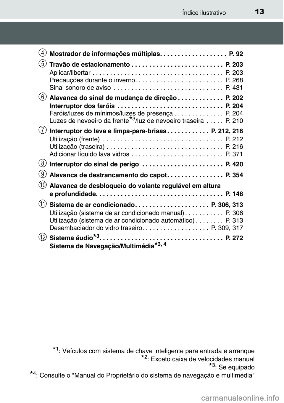 TOYOTA YARIS HATCHBACK 2015 Manual de utilização (in Portuguese) 13Índice ilustrativo
Mostrador de informações múltiplas. . . . . . . . . . . . . . . . . . . P. 92
Travão de estacionamento . . . . . . . . . . . . . . . . . . . . . . . . . . P. 203
Aplicar/li TOYOTA YARIS HATCHBACK 2015 Manual de utilização (in Portuguese) 13Índice ilustrativo
Mostrador de informações múltiplas. . . . . . . . . . . . . . . . . . . P. 92
Travão de estacionamento . . . . . . . . . . . . . . . . . . . . . . . . . . P. 203
Aplicar/li