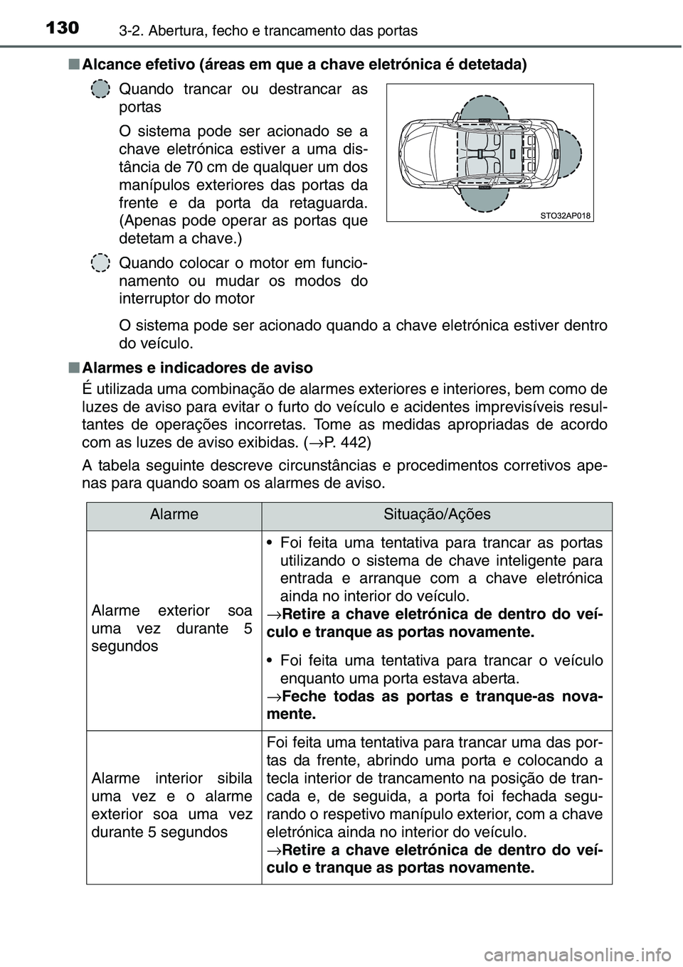 TOYOTA YARIS HATCHBACK 2015 Manual de utilização (in Portuguese) 1303-2. Abertura, fecho e trancamento das portas
■Alcance efetivo (áreas em que a chave eletrónica é detetada)
O sistema pode ser acionado quando a chave eletrónica estiver dentro
do veículo.
TOYOTA YARIS HATCHBACK 2015 Manual de utilização (in Portuguese) 1303-2. Abertura, fecho e trancamento das portas
■Alcance efetivo (áreas em que a chave eletrónica é detetada)
O sistema pode ser acionado quando a chave eletrónica estiver dentro
do veículo.