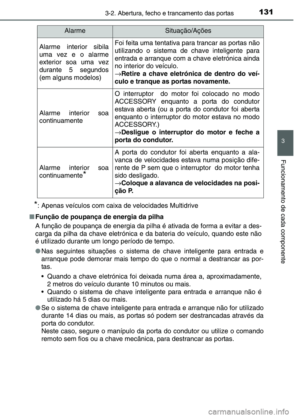 TOYOTA YARIS HATCHBACK 2015 Manual de utilização (in Portuguese) 1313-2. Abertura, fecho e trancamento das portas
3
Funcionamento de cada componente
*: Apenas veículos com caixa de velocidades Multidrive
■Função de poupança de energia da pilha
A função de p TOYOTA YARIS HATCHBACK 2015 Manual de utilização (in Portuguese) 1313-2. Abertura, fecho e trancamento das portas
3
Funcionamento de cada componente
*: Apenas veículos com caixa de velocidades Multidrive
■Função de poupança de energia da pilha
A função de p