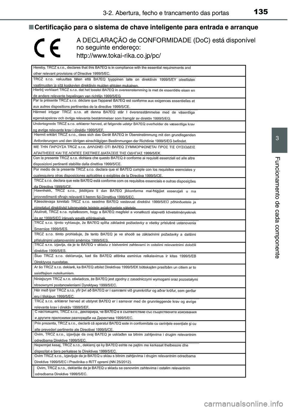 TOYOTA YARIS HATCHBACK 2015 Manual de utilização (in Portuguese) 1353-2. Abertura, fecho e trancamento das portas
3
Funcionamento de cada componente
■Certificação para o sistema de chave inteligente para entrada e arranque
A DECLARAÇÃO de CONFORMIDADE (DoC) e TOYOTA YARIS HATCHBACK 2015 Manual de utilização (in Portuguese) 1353-2. Abertura, fecho e trancamento das portas
3
Funcionamento de cada componente
■Certificação para o sistema de chave inteligente para entrada e arranque
A DECLARAÇÃO de CONFORMIDADE (DoC) e