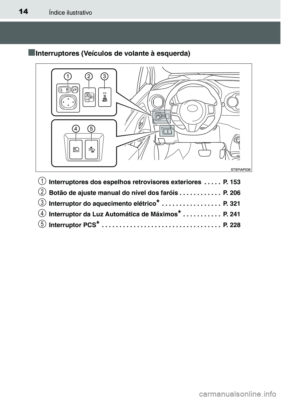 TOYOTA YARIS HATCHBACK 2015 Manual de utilização (in Portuguese) 14Índice ilustrativo
■Interruptores (Veículos de volante à esquerda)
Interruptores dos espelhos retrovisores exteriores . . . . . P. 153
Botão de ajuste manual do nível dos faróis . . . . . TOYOTA YARIS HATCHBACK 2015 Manual de utilização (in Portuguese) 14Índice ilustrativo
■Interruptores (Veículos de volante à esquerda)
Interruptores dos espelhos retrovisores exteriores . . . . . P. 153
Botão de ajuste manual do nível dos faróis . . . . .