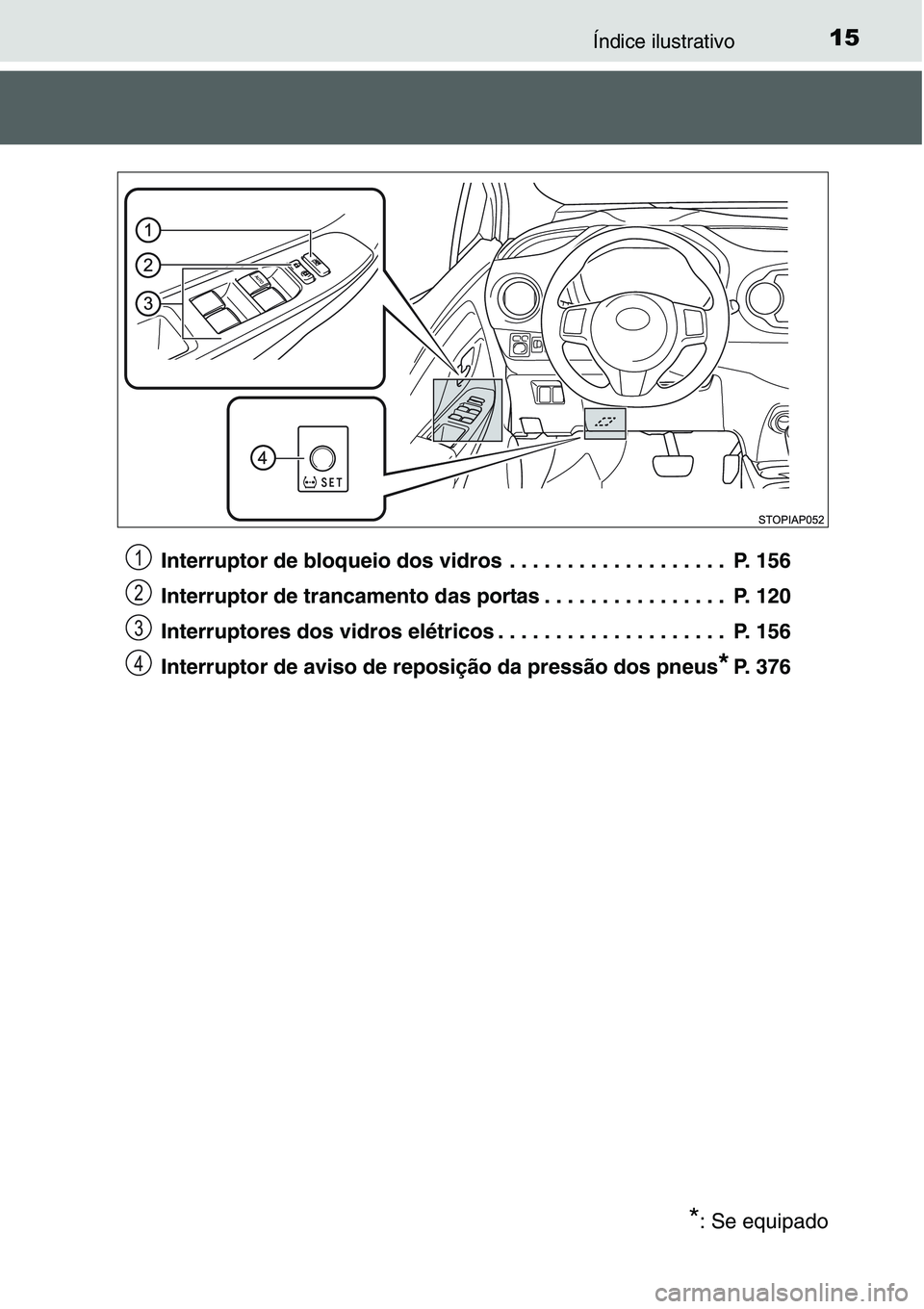 TOYOTA YARIS HATCHBACK 2015 Manual de utilização (in Portuguese) 15Índice ilustrativo
Interruptor de bloqueio dos vidros . . . . . . . . . . . . . . . . . . . P. 156
Interruptor de trancamento das portas . . . . . . . . . . . . . . . . P. 120
Interruptores dos TOYOTA YARIS HATCHBACK 2015 Manual de utilização (in Portuguese) 15Índice ilustrativo
Interruptor de bloqueio dos vidros . . . . . . . . . . . . . . . . . . . P. 156
Interruptor de trancamento das portas . . . . . . . . . . . . . . . . P. 120
Interruptores dos