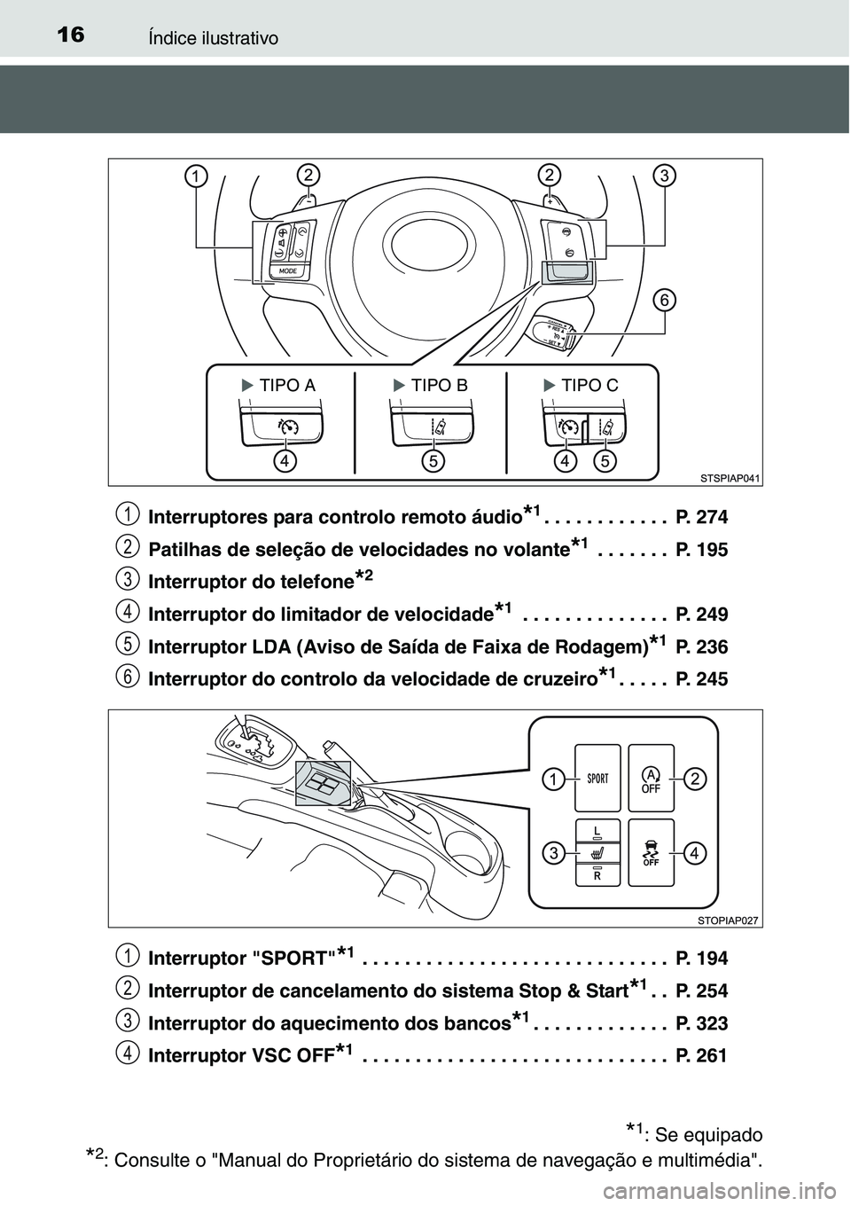 TOYOTA YARIS HATCHBACK 2015 Manual de utilização (in Portuguese) 16Índice ilustrativo
Interruptores para controlo remoto áudio*1. . . . . . . . . . . . P. 274
Patilhas de seleção de velocidades no volante
*1 . . . . . . . P. 195
Interruptor do telefone
*2
Int TOYOTA YARIS HATCHBACK 2015 Manual de utilização (in Portuguese) 16Índice ilustrativo
Interruptores para controlo remoto áudio*1. . . . . . . . . . . . P. 274
Patilhas de seleção de velocidades no volante
*1 . . . . . . . P. 195
Interruptor do telefone
*2
Int