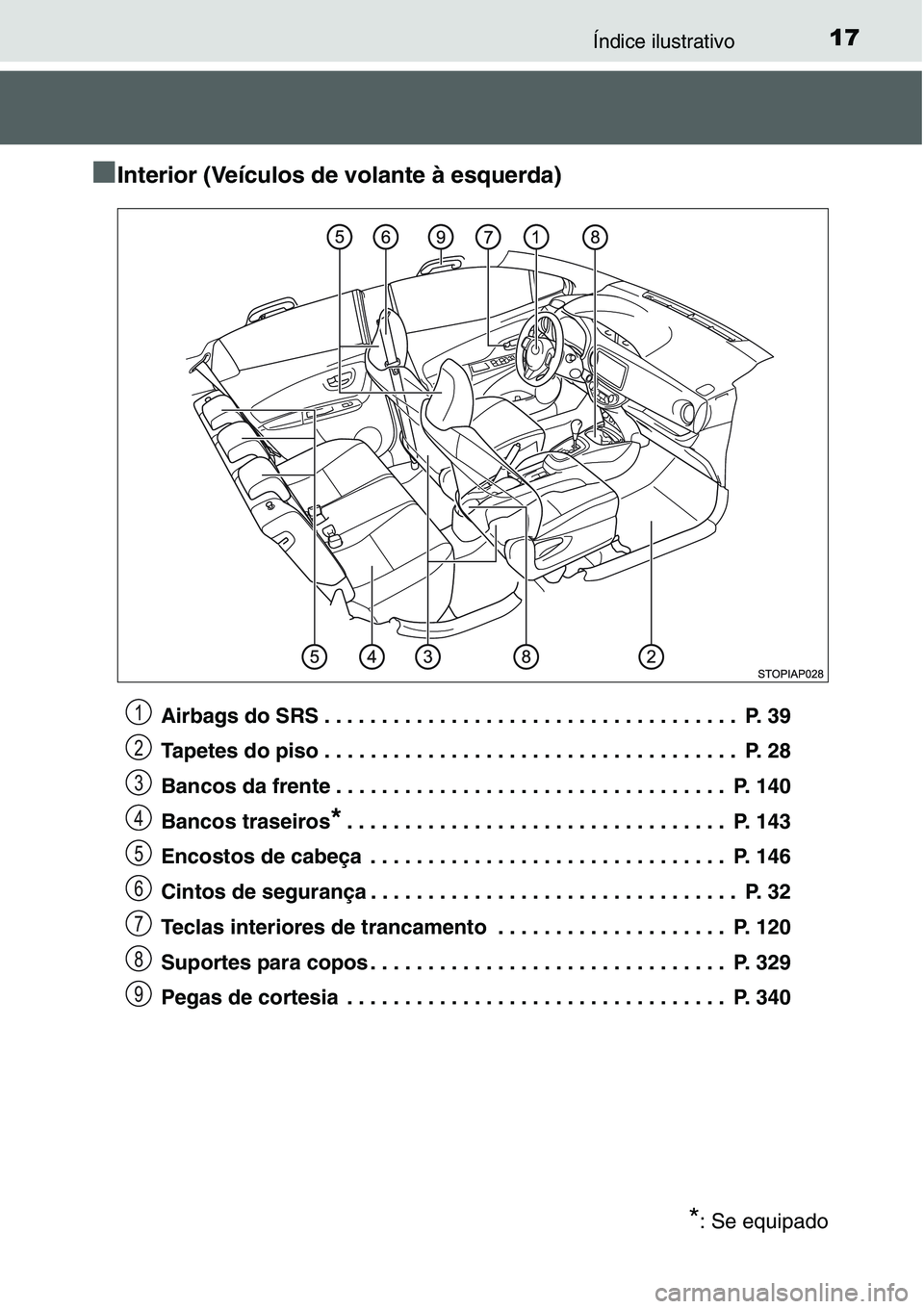 TOYOTA YARIS HATCHBACK 2015 Manual de utilização (in Portuguese) 17Índice ilustrativo
■Interior (Veículos de volante à esquerda)
Airbags do SRS . . . . . . . . . . . . . . . . . . . . . . . . . . . . . . . . . . . . P. 39
Tapetes do piso . . . . . . . . . . . TOYOTA YARIS HATCHBACK 2015 Manual de utilização (in Portuguese) 17Índice ilustrativo
■Interior (Veículos de volante à esquerda)
Airbags do SRS . . . . . . . . . . . . . . . . . . . . . . . . . . . . . . . . . . . . P. 39
Tapetes do piso . . . . . . . . . . .