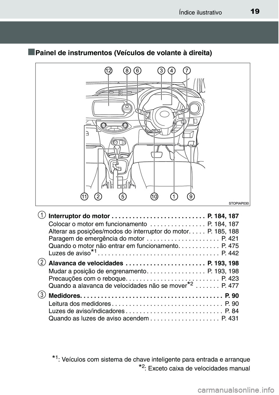 TOYOTA YARIS HATCHBACK 2015 Manual de utilização (in Portuguese) 19Índice ilustrativo
■Painel de instrumentos (Veículos de volante à direita)
Interruptor do motor . . . . . . . . . . . . . . . . . . . . . . . . . . . P. 184, 187
Colocar o motor em funcionamen TOYOTA YARIS HATCHBACK 2015 Manual de utilização (in Portuguese) 19Índice ilustrativo
■Painel de instrumentos (Veículos de volante à direita)
Interruptor do motor . . . . . . . . . . . . . . . . . . . . . . . . . . . P. 184, 187
Colocar o motor em funcionamen