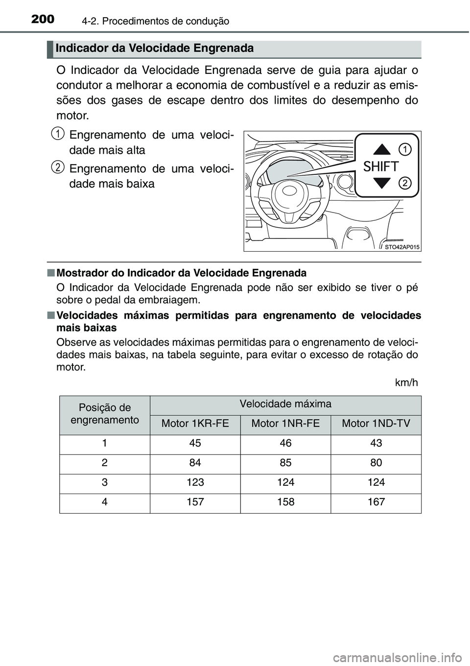 TOYOTA YARIS HATCHBACK 2015 Manual de utilização (in Portuguese) 2004-2. Procedimentos de condução
O Indicador da Velocidade Engrenada serve de guia para ajudar o
condutor a melhorar a economia de combustível e a reduzir as emis-
sões dos gases de escape dentro TOYOTA YARIS HATCHBACK 2015 Manual de utilização (in Portuguese) 2004-2. Procedimentos de condução
O Indicador da Velocidade Engrenada serve de guia para ajudar o
condutor a melhorar a economia de combustível e a reduzir as emis-
sões dos gases de escape dentro