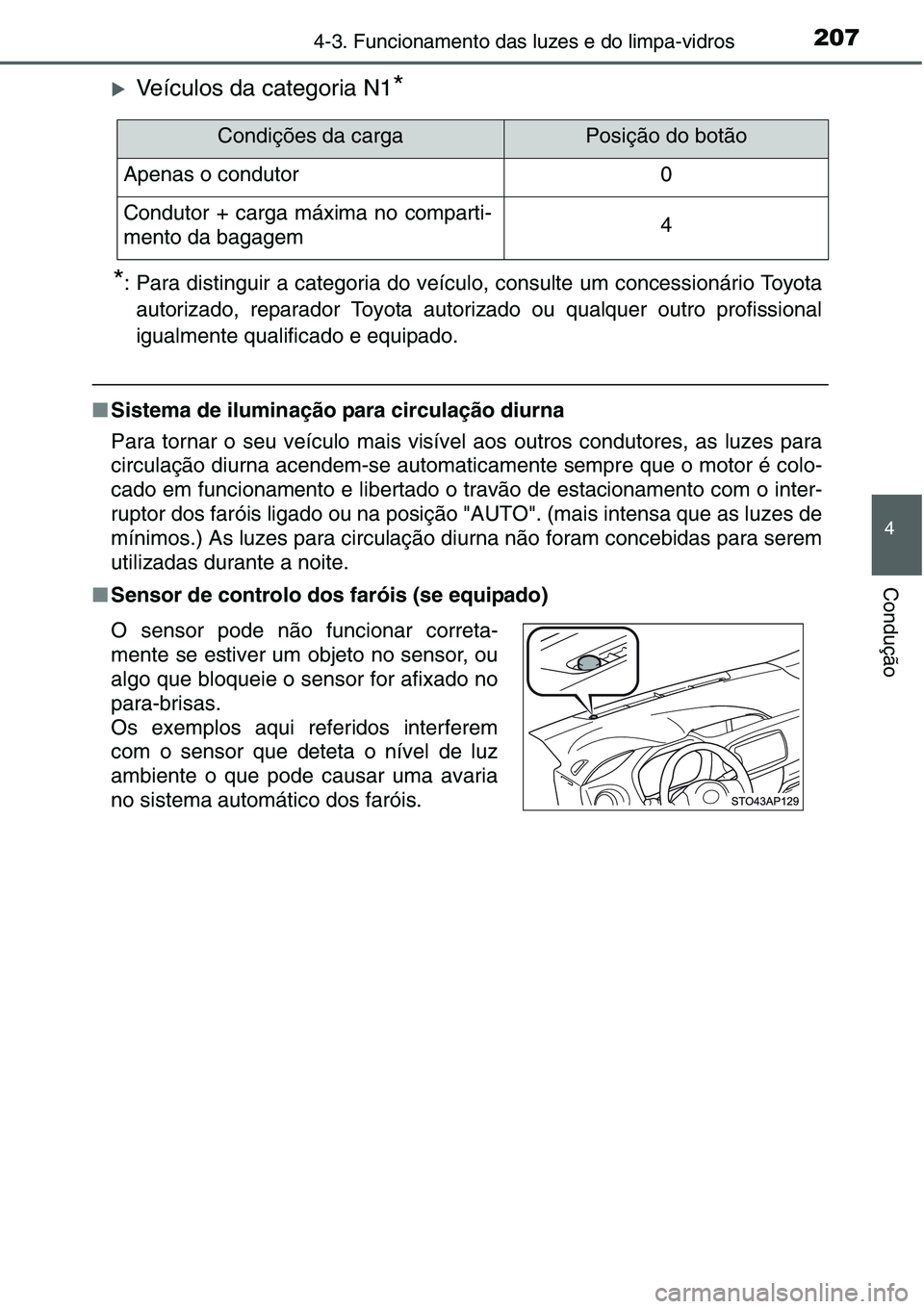 TOYOTA YARIS HATCHBACK 2015  Manual de utilização (in Portuguese) 2074-3. Funcionamento das luzes e do limpa-vidros
4
Condução
�XVeículos da categoria N1*
*
: Para distinguir a categoria do veículo, consulte um concessionário Toyota
autorizado, reparador Toyota