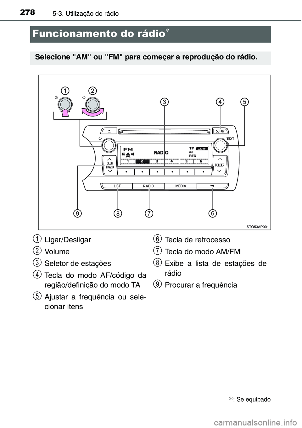 TOYOTA YARIS HATCHBACK 2015  Manual de utilização (in Portuguese) 2785-3. Utilização do rádio
Funcionamento do rádio∗
∗: Se equipado
Selecione "AM" ou "FM" para começar a reprodução do rádio.
Ligar/Desligar
Vo l u m e
Seletor de estaçõe