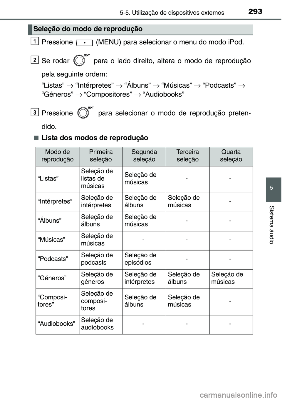TOYOTA YARIS HATCHBACK 2015 Manual de utilização (in Portuguese) 2935-5. Utilização de dispositivos externos
5
Sistema áudio
Pressione (MENU) para selecionar o menu do modo iPod.
Se rodar para o lado direito, altera o modo de reprodução
pela seguinte ordem TOYOTA YARIS HATCHBACK 2015 Manual de utilização (in Portuguese) 2935-5. Utilização de dispositivos externos
5
Sistema áudio
Pressione (MENU) para selecionar o menu do modo iPod.
Se rodar para o lado direito, altera o modo de reprodução
pela seguinte ordem
