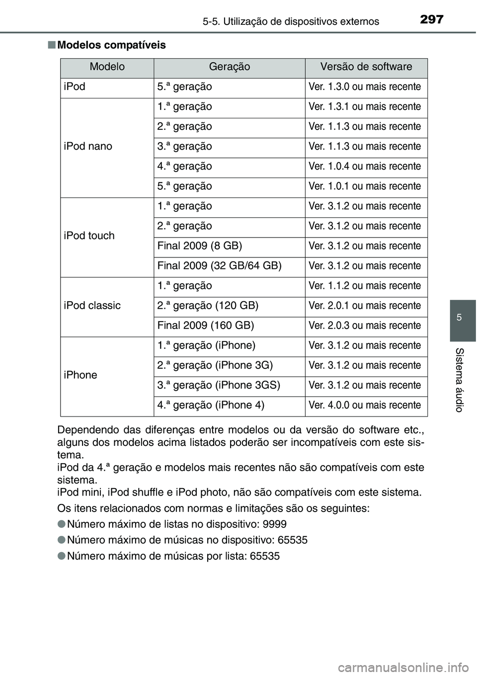 TOYOTA YARIS HATCHBACK 2015 Manual de utilização (in Portuguese) 2975-5. Utilização de dispositivos externos
5
Sistema áudio
■Modelos compatíveis
Dependendo das diferenças entre modelos ou da versão do software etc.,
alguns dos modelos acima listados poder TOYOTA YARIS HATCHBACK 2015 Manual de utilização (in Portuguese) 2975-5. Utilização de dispositivos externos
5
Sistema áudio
■Modelos compatíveis
Dependendo das diferenças entre modelos ou da versão do software etc.,
alguns dos modelos acima listados poder