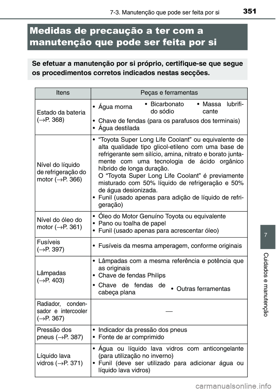TOYOTA YARIS HATCHBACK 2015 Manual de utilização (in Portuguese) 3517-3. Manutenção que pode ser feita por si
7
Cuidados e manutenção
Medidas de precaução a ter com a
manutenção que pode ser feita por si
Se efetuar a manutenção por si próprio, certifiqu TOYOTA YARIS HATCHBACK 2015 Manual de utilização (in Portuguese) 3517-3. Manutenção que pode ser feita por si
7
Cuidados e manutenção
Medidas de precaução a ter com a
manutenção que pode ser feita por si
Se efetuar a manutenção por si próprio, certifiqu