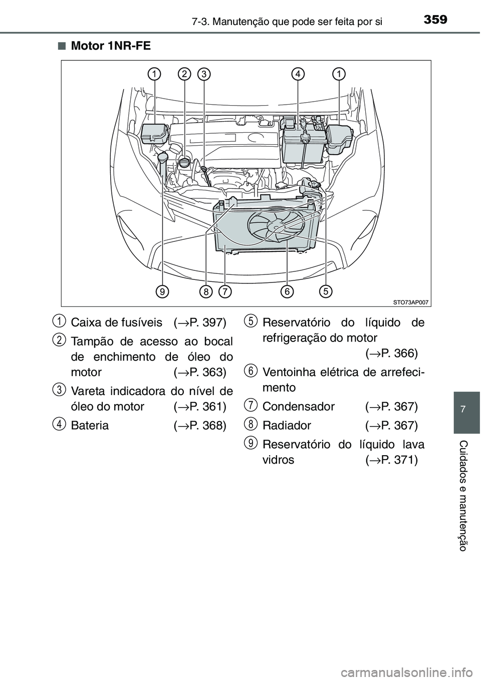TOYOTA YARIS HATCHBACK 2015 Manual de utilização (in Portuguese) 3597-3. Manutenção que pode ser feita por si
7
Cuidados e manutenção
■Motor 1NR-FE
Caixa de fusíveis (→P. 397)
Tampão de acesso ao bocal
de enchimento de óleo do
motor (→P. 363)
Vareta i TOYOTA YARIS HATCHBACK 2015 Manual de utilização (in Portuguese) 3597-3. Manutenção que pode ser feita por si
7
Cuidados e manutenção
■Motor 1NR-FE
Caixa de fusíveis (→P. 397)
Tampão de acesso ao bocal
de enchimento de óleo do
motor (→P. 363)
Vareta i