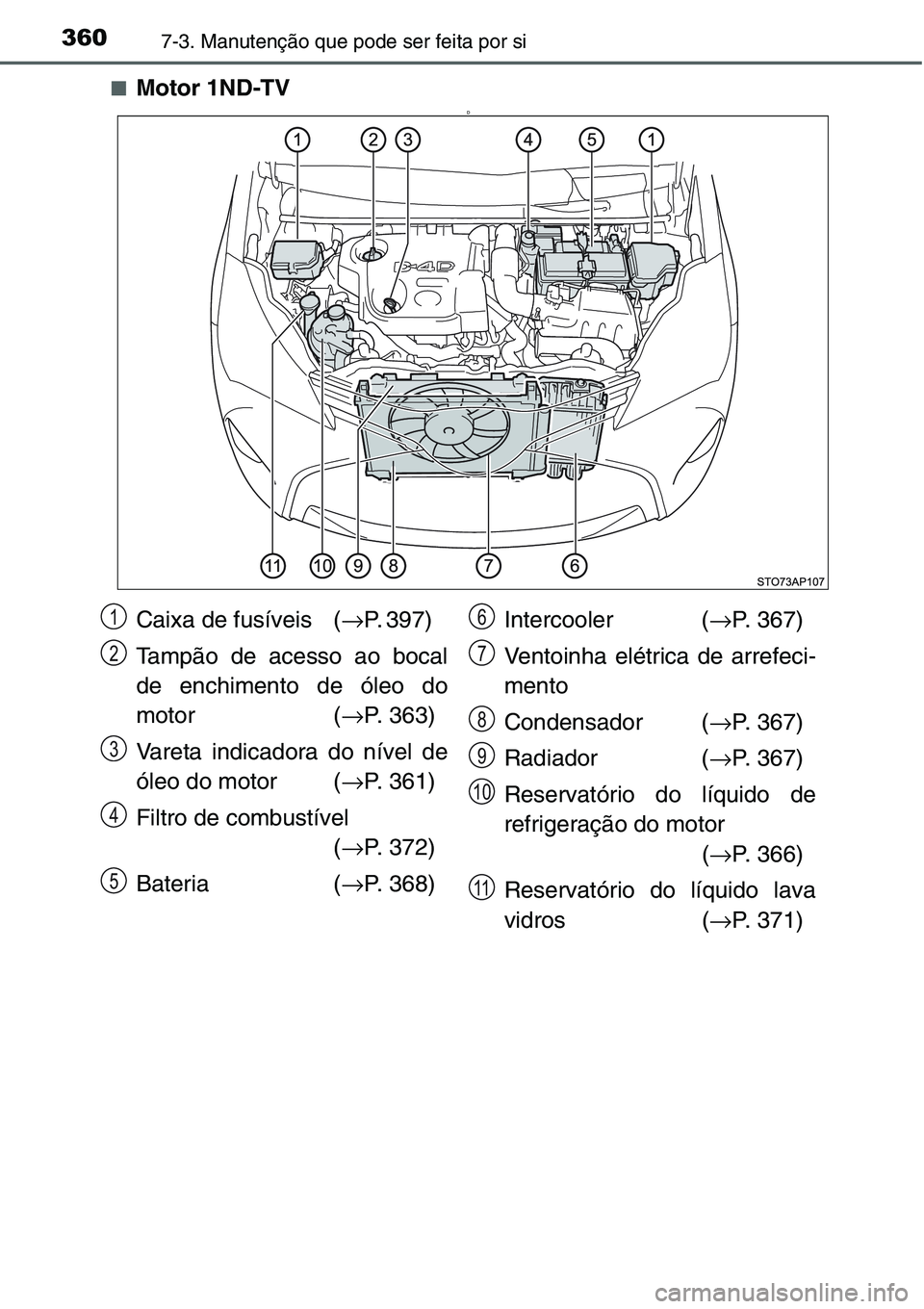 TOYOTA YARIS HATCHBACK 2015 Manual de utilização (in Portuguese) 3607-3. Manutenção que pode ser feita por si
■Motor 1ND-TVD
Caixa de fusíveis (→P. 397)
Tampão de acesso ao bocal
de enchimento de óleo do
motor (→P. 363)
Vareta indicadora do nível de
TOYOTA YARIS HATCHBACK 2015 Manual de utilização (in Portuguese) 3607-3. Manutenção que pode ser feita por si
■Motor 1ND-TVD
Caixa de fusíveis (→P. 397)
Tampão de acesso ao bocal
de enchimento de óleo do
motor (→P. 363)
Vareta indicadora do nível de