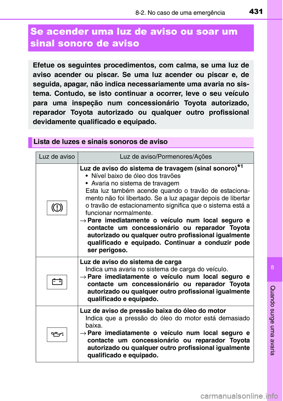 TOYOTA YARIS HATCHBACK 2015 Manual de utilização (in Portuguese) 4318-2. No caso de uma emergência
8
Quando surge uma avaria
Se acender uma luz de aviso ou soar um
sinal sonoro de aviso
Efetue os seguintes procedimentos, com calma, se uma luz de
aviso acender ou TOYOTA YARIS HATCHBACK 2015 Manual de utilização (in Portuguese) 4318-2. No caso de uma emergência
8
Quando surge uma avaria
Se acender uma luz de aviso ou soar um
sinal sonoro de aviso
Efetue os seguintes procedimentos, com calma, se uma luz de
aviso acender ou