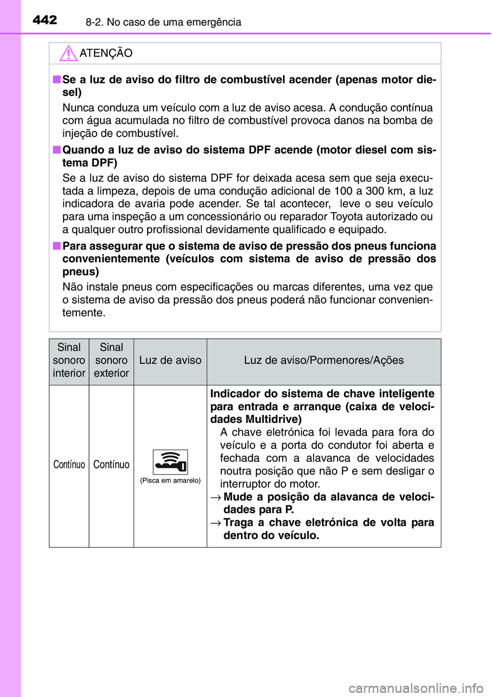 TOYOTA YARIS HATCHBACK 2015 Manual de utilização (in Portuguese) 4428-2. No caso de uma emergência
ATENÇÃO
■Se a luz de aviso do filtro de combustível acender (apenas motor die-
sel)
Nunca conduza um veículo com a luz de aviso acesa. A condução contínua
c TOYOTA YARIS HATCHBACK 2015 Manual de utilização (in Portuguese) 4428-2. No caso de uma emergência
ATENÇÃO
■Se a luz de aviso do filtro de combustível acender (apenas motor die-
sel)
Nunca conduza um veículo com a luz de aviso acesa. A condução contínua
c