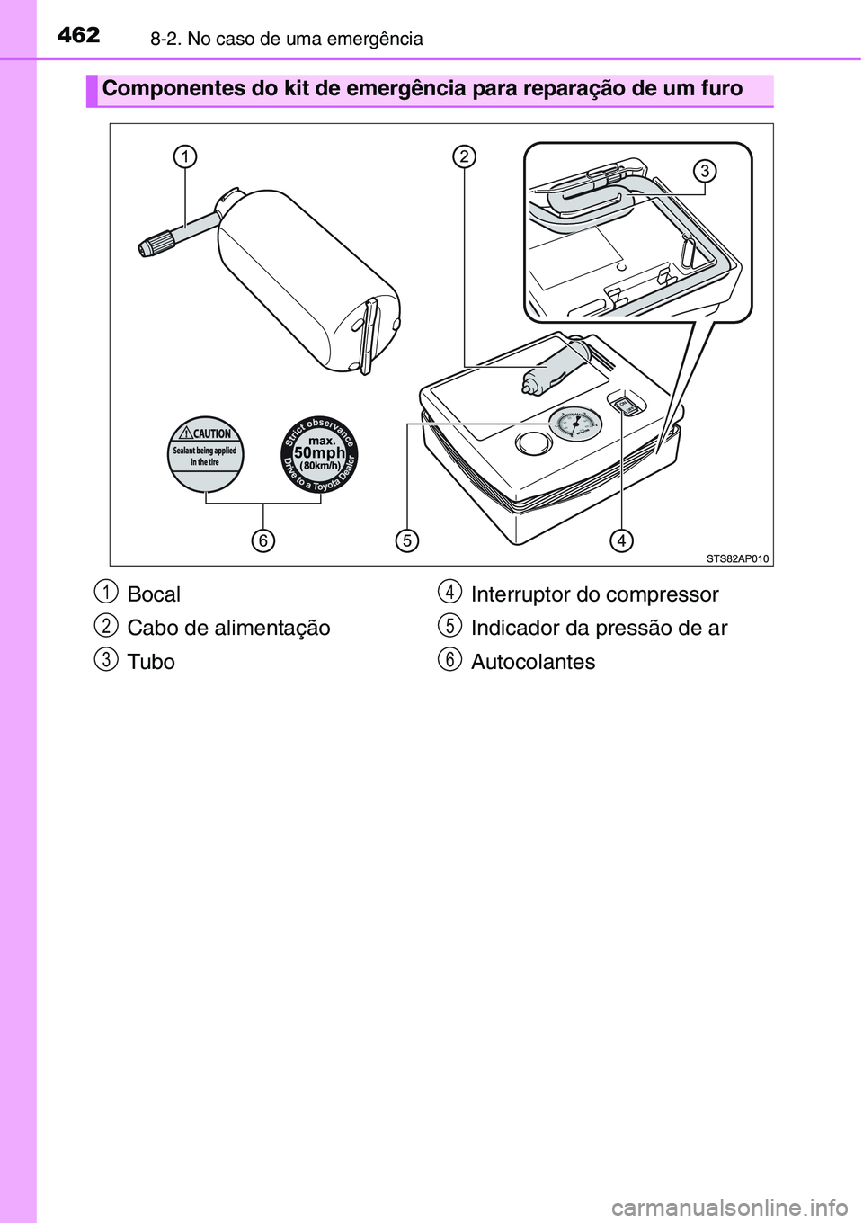 TOYOTA YARIS HATCHBACK 2015 Manual de utilização (in Portuguese) 4628-2. No caso de uma emergência
Componentes do kit de emergência para reparação de um furo
Bocal
Cabo de alimentação
TuboInterruptor do compressor
Indicador da pressão de ar
Autocolantes1
2
3 TOYOTA YARIS HATCHBACK 2015 Manual de utilização (in Portuguese) 4628-2. No caso de uma emergência
Componentes do kit de emergência para reparação de um furo
Bocal
Cabo de alimentação
TuboInterruptor do compressor
Indicador da pressão de ar
Autocolantes1
2
3