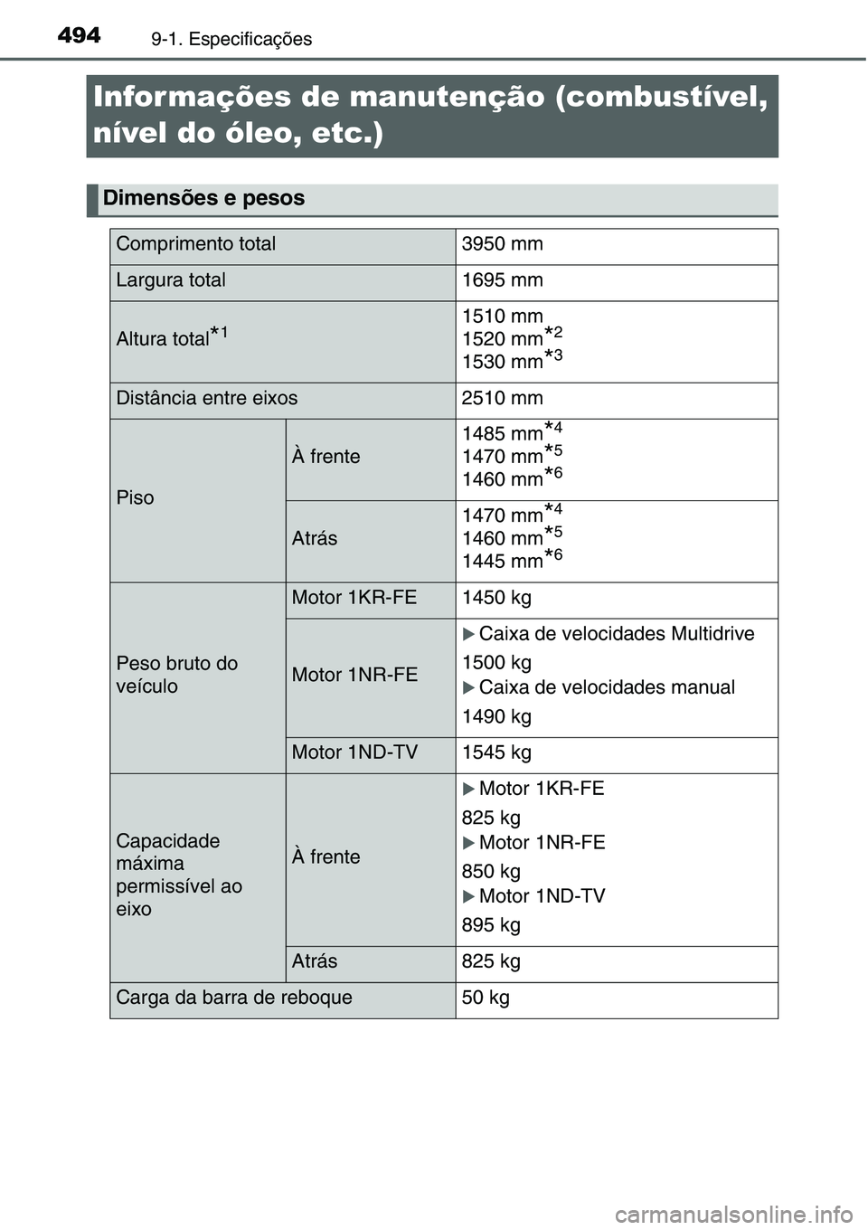 TOYOTA YARIS HATCHBACK 2015 Manual de utilização (in Portuguese) 4949-1. Especificações
Infor mações de manutenção (combustível,
nível do óleo, etc.)
Dimensões e pesos
Comprimento total 3950 mm
Largura total 1695 mm
Altura total*11510 mm
1520 mm
*2
153 TOYOTA YARIS HATCHBACK 2015 Manual de utilização (in Portuguese) 4949-1. Especificações
Infor mações de manutenção (combustível,
nível do óleo, etc.)
Dimensões e pesos
Comprimento total 3950 mm
Largura total 1695 mm
Altura total*11510 mm
1520 mm
*2
153