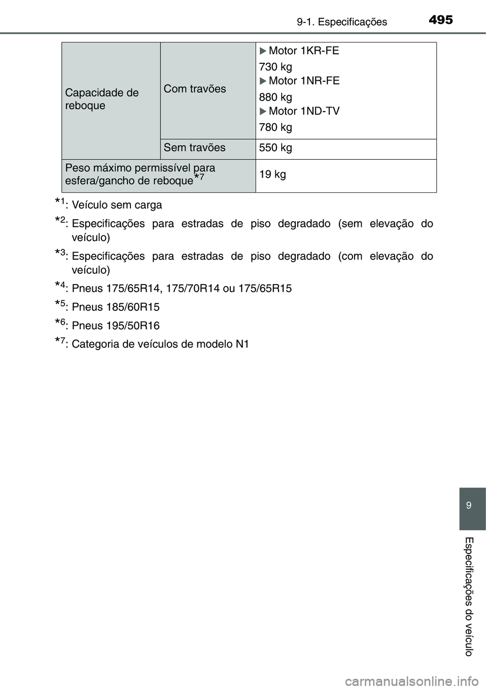 TOYOTA YARIS HATCHBACK 2015 Manual de utilização (in Portuguese) 4959-1. Especificações
9
Especificações do veículo
*1: Veículo sem carga
*2: Especificações para estradas de piso degradado (sem elevação do
veículo)
*3: Especificações para estradas de p TOYOTA YARIS HATCHBACK 2015 Manual de utilização (in Portuguese) 4959-1. Especificações
9
Especificações do veículo
*1: Veículo sem carga
*2: Especificações para estradas de piso degradado (sem elevação do
veículo)
*3: Especificações para estradas de p