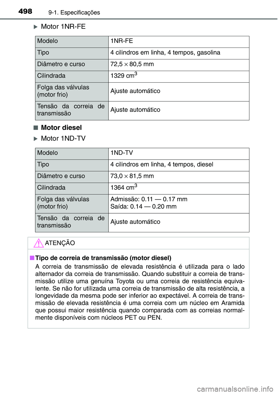 TOYOTA YARIS HATCHBACK 2015  Manual de utilização (in Portuguese) 4989-1. Especificações
�XMotor 1NR-FE
■Motor diesel
�XMotor 1ND-TV 
Modelo1NR-FE
Tipo4 cilindros em linha, 4 tempos, gasolina
Diâmetro e curso72,5× 80,5 mm
Cilindrada1329 cm3
Folga das válvulas