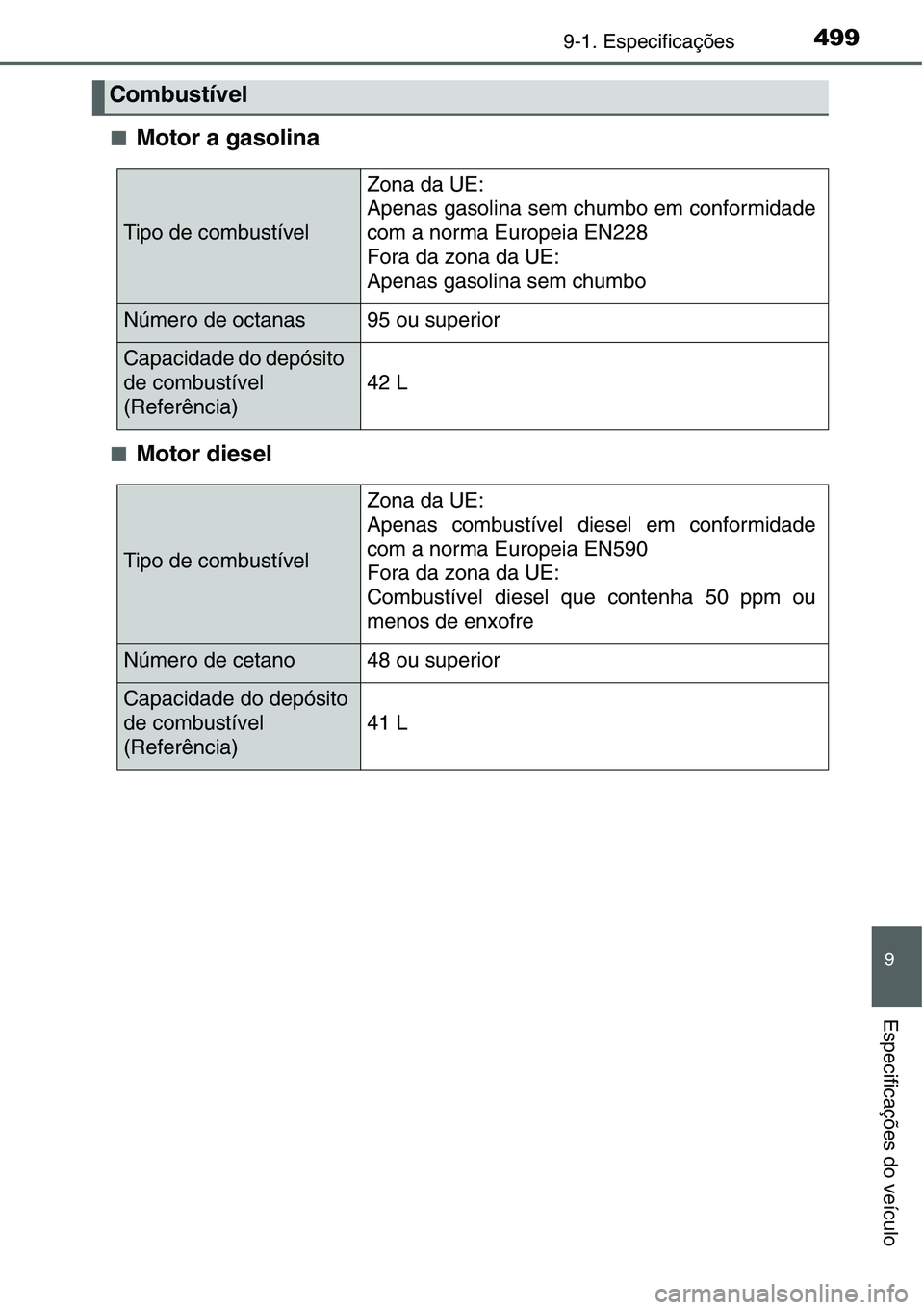 TOYOTA YARIS HATCHBACK 2015  Manual de utilização (in Portuguese) 4999-1. Especificações
9
Especificações do veículo
■Motor a gasolina
■Motor diesel
Combustível
Tipo de combustível
Zona da UE: 
Apenas gasolina sem chumbo em conformidade
com a norma Europe