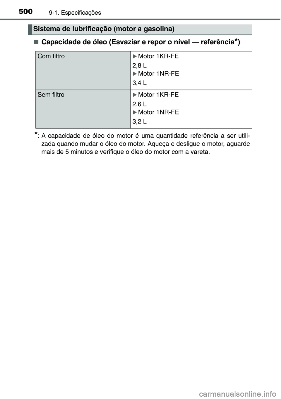 TOYOTA YARIS HATCHBACK 2015 Manual de utilização (in Portuguese) 5009-1. Especificações
■Capacidade de óleo (Esvaziar e repor o nível — referência*)
*: A capacidade de óleo do motor é uma quantidade referência a ser utili-
zada quando mudar o óleo do m TOYOTA YARIS HATCHBACK 2015 Manual de utilização (in Portuguese) 5009-1. Especificações
■Capacidade de óleo (Esvaziar e repor o nível — referência*)
*: A capacidade de óleo do motor é uma quantidade referência a ser utili-
zada quando mudar o óleo do m