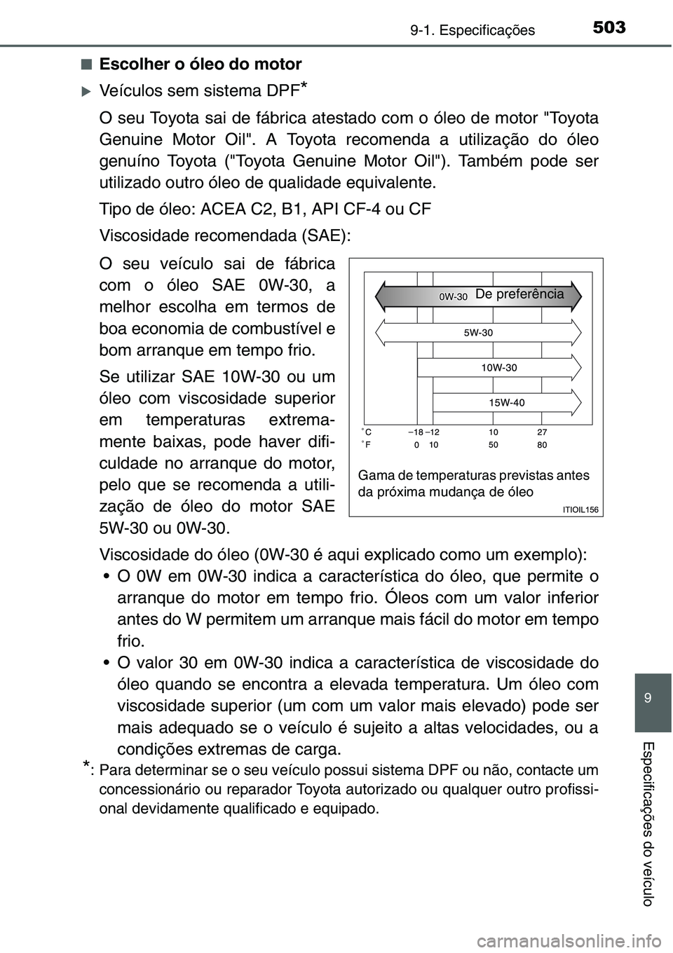 TOYOTA YARIS HATCHBACK 2015  Manual de utilização (in Portuguese) 5039-1. Especificações
9
Especificações do veículo
■Escolher o óleo do motor
�XVeículos sem sistema DPF*
O seu Toyota sai de fábrica atestado com o óleo de motor "Toyota
Genuine Motor O