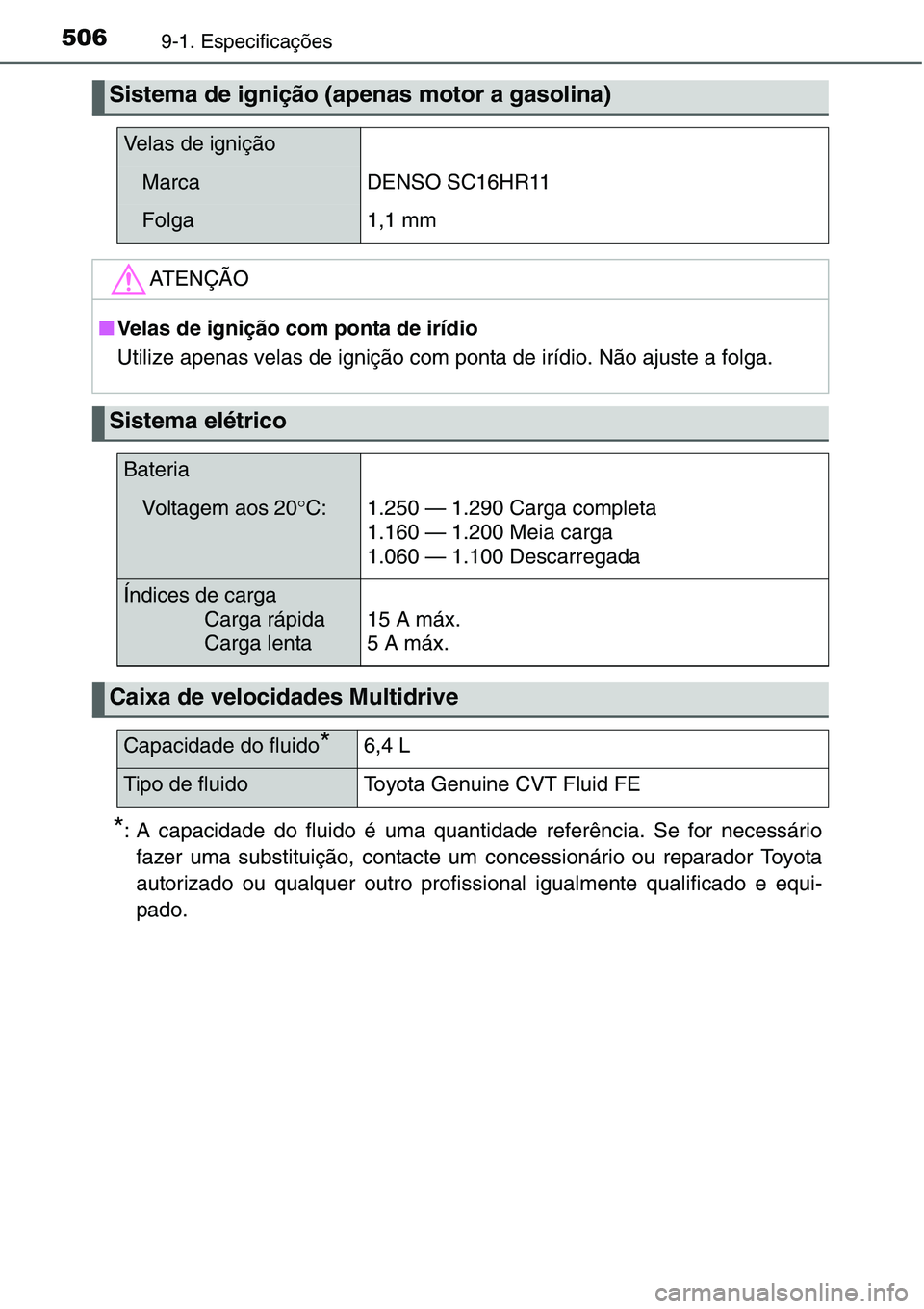 TOYOTA YARIS HATCHBACK 2015  Manual de utilização (in Portuguese) 5069-1. Especificações
*: A capacidade do fluido é uma quantidade referência. Se for necessário
fazer uma substituição, contacte um concessionário ou reparador Toyota
autorizado ou qualquer ou
