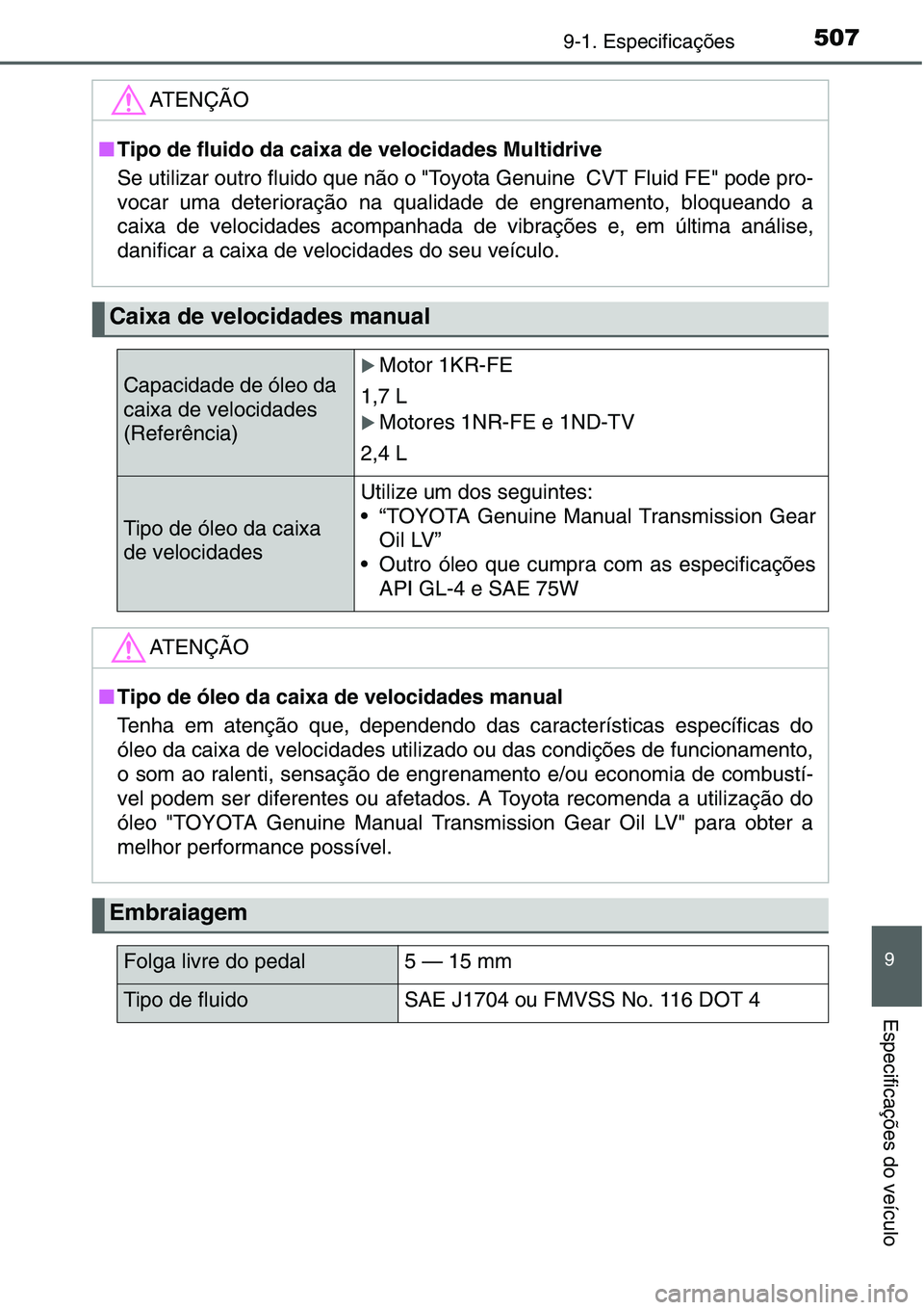 TOYOTA YARIS HATCHBACK 2015  Manual de utilização (in Portuguese) 5079-1. Especificações
9
Especificações do veículo
ATENÇÃO
■Tipo de fluido da caixa de velocidades Multidrive
Se utilizar outro fluido que não o "Toyota Genuine  CVT Fluid FE" pode p