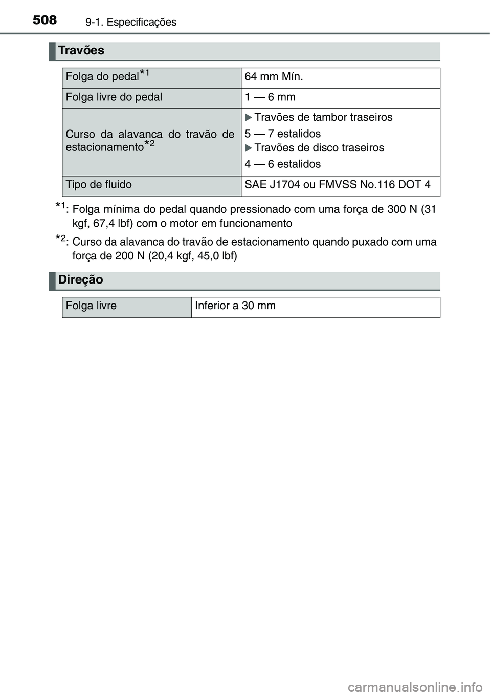 TOYOTA YARIS HATCHBACK 2015  Manual de utilização (in Portuguese) 5089-1. Especificações
*1: Folga mínima do pedal quando pressionado com uma força de 300 N (31
kgf, 67,4 lbf) com o motor em funcionamento
*2: Curso da alavanca do travão de estacionamento quando
