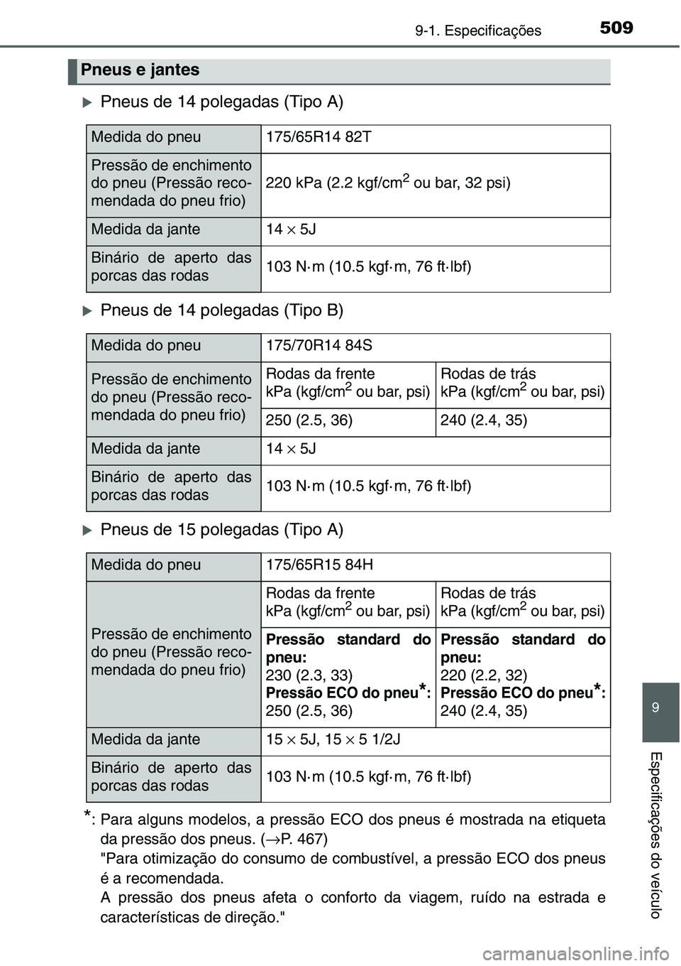 TOYOTA YARIS HATCHBACK 2015  Manual de utilização (in Portuguese) 5099-1. Especificações
9
Especificações do veículo
�XPneus de 14 polegadas (Tipo A)
�XPneus de 14 polegadas (Tipo B)
�XPneus de 15 polegadas (Tipo A)
*: Para alguns modelos, a pressão ECO dos pn