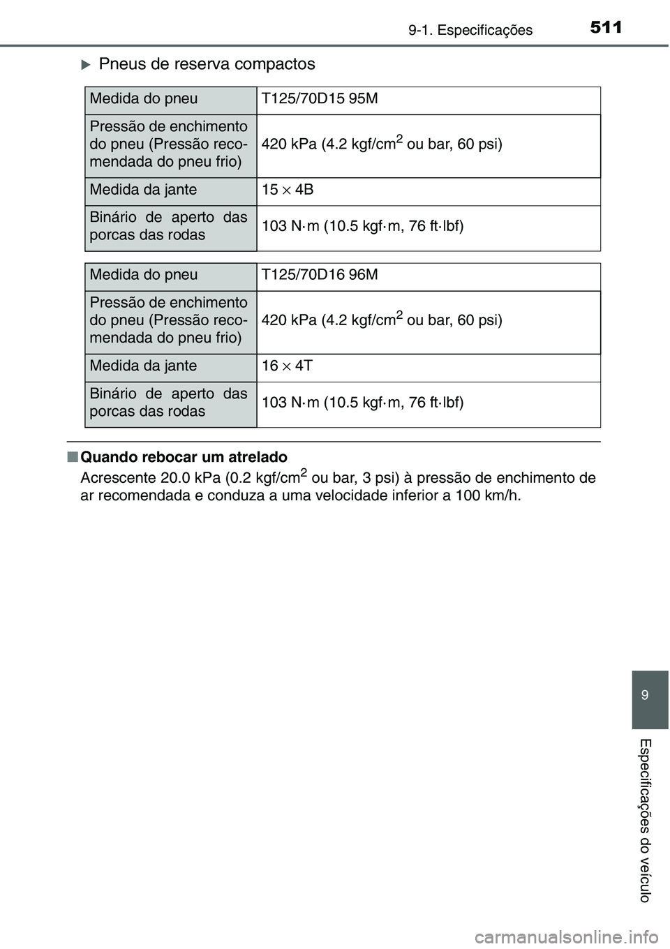 TOYOTA YARIS HATCHBACK 2015  Manual de utilização (in Portuguese) 5119-1. Especificações
9
Especificações do veículo
�XPneus de reserva compactos
■Quando rebocar um atrelado
Acrescente 20.0 kPa (0.2 kgf/cm2 ou bar, 3 psi) à pressão de enchimento de
ar recom