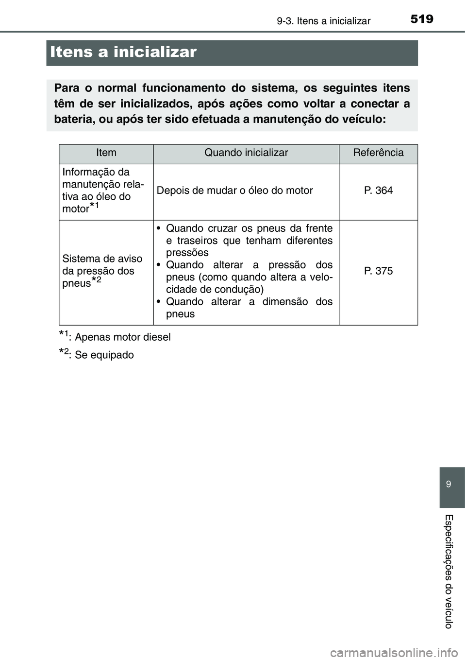 TOYOTA YARIS HATCHBACK 2015  Manual de utilização (in Portuguese) 5199-3. Itens a inicializar
9
Especificações do veículo
Itens a inicializar
*1: Apenas motor diesel
*2: Se equipado
Para o normal funcionamento do sistema, os seguintes itens
têm de ser inicializa