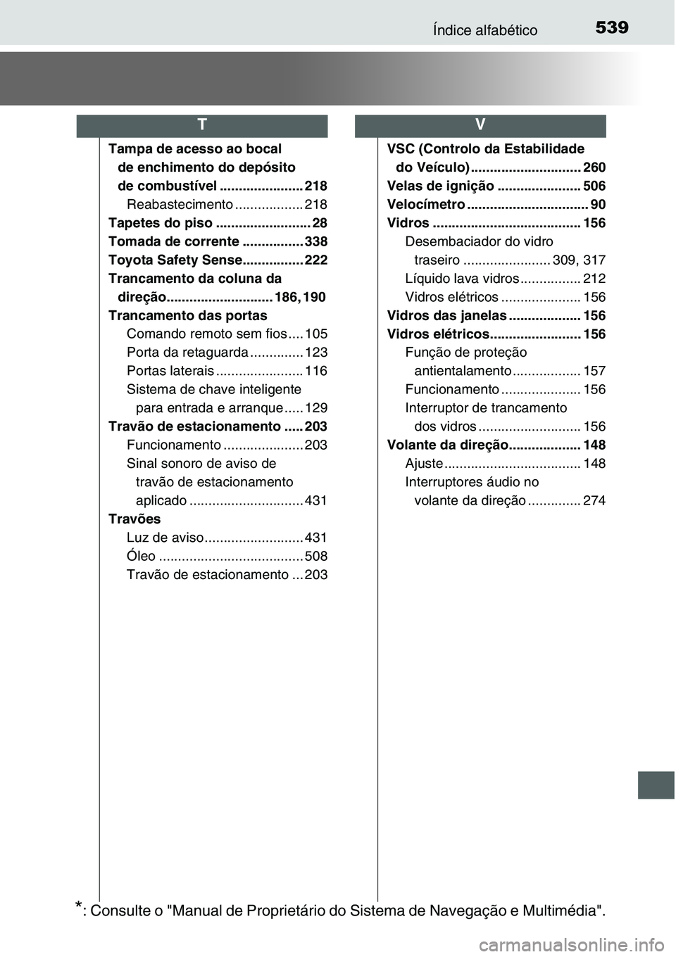 TOYOTA YARIS HATCHBACK 2015 Manual de utilização (in Portuguese) 539Índice alfabético
Tampa de acesso ao bocal
de enchimento do depósito
de combustível ...................... 218
Reabastecimento .................. 218
Tapetes do piso ......................... TOYOTA YARIS HATCHBACK 2015 Manual de utilização (in Portuguese) 539Índice alfabético
Tampa de acesso ao bocal
de enchimento do depósito
de combustível ...................... 218
Reabastecimento .................. 218
Tapetes do piso .........................