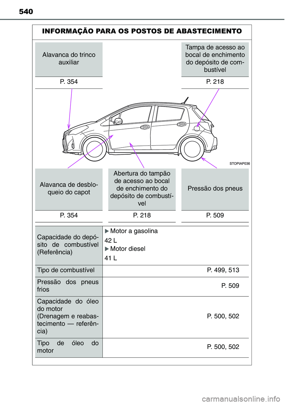 TOYOTA YARIS HATCHBACK 2015 Manual de utilização (in Portuguese) 540
INFORMAÇÃO PARA OS POSTOS DE ABASTECIMENTO
Alavanca do trinco
auxiliar
Tampa de acesso ao
bocal de enchimento
do depósito de com-
bustível
P. 354 P. 218
Alavanca de desblo-
queio do capot
A TOYOTA YARIS HATCHBACK 2015 Manual de utilização (in Portuguese) 540
INFORMAÇÃO PARA OS POSTOS DE ABASTECIMENTO
Alavanca do trinco
auxiliar
Tampa de acesso ao
bocal de enchimento
do depósito de com-
bustível
P. 354 P. 218
Alavanca de desblo-
queio do capot
A