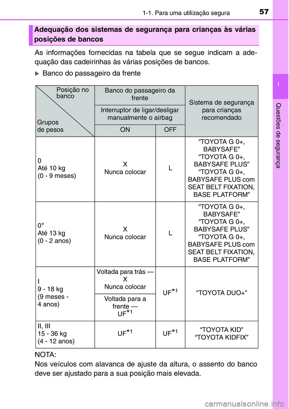 TOYOTA YARIS HATCHBACK 2015  Manual de utilização (in Portuguese) 571-1. Para uma utilização segura
1
Questões de segurança
As informações fornecidas na tabela que se segue indicam a ade-
quação das cadeirinhas às várias posições de bancos.
�XBanco do pa