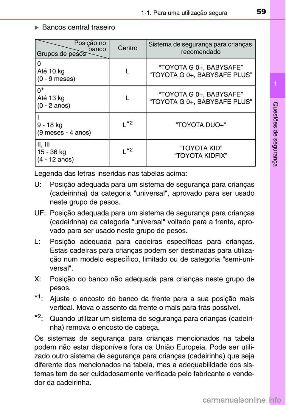 TOYOTA YARIS HATCHBACK 2015  Manual de utilização (in Portuguese) 591-1. Para uma utilização segura
1
Questões de segurança
�XBancos central traseiro
Legenda das letras inseridas nas tabelas acima:
U: Posição adequada para um sistema de segurança para crianç