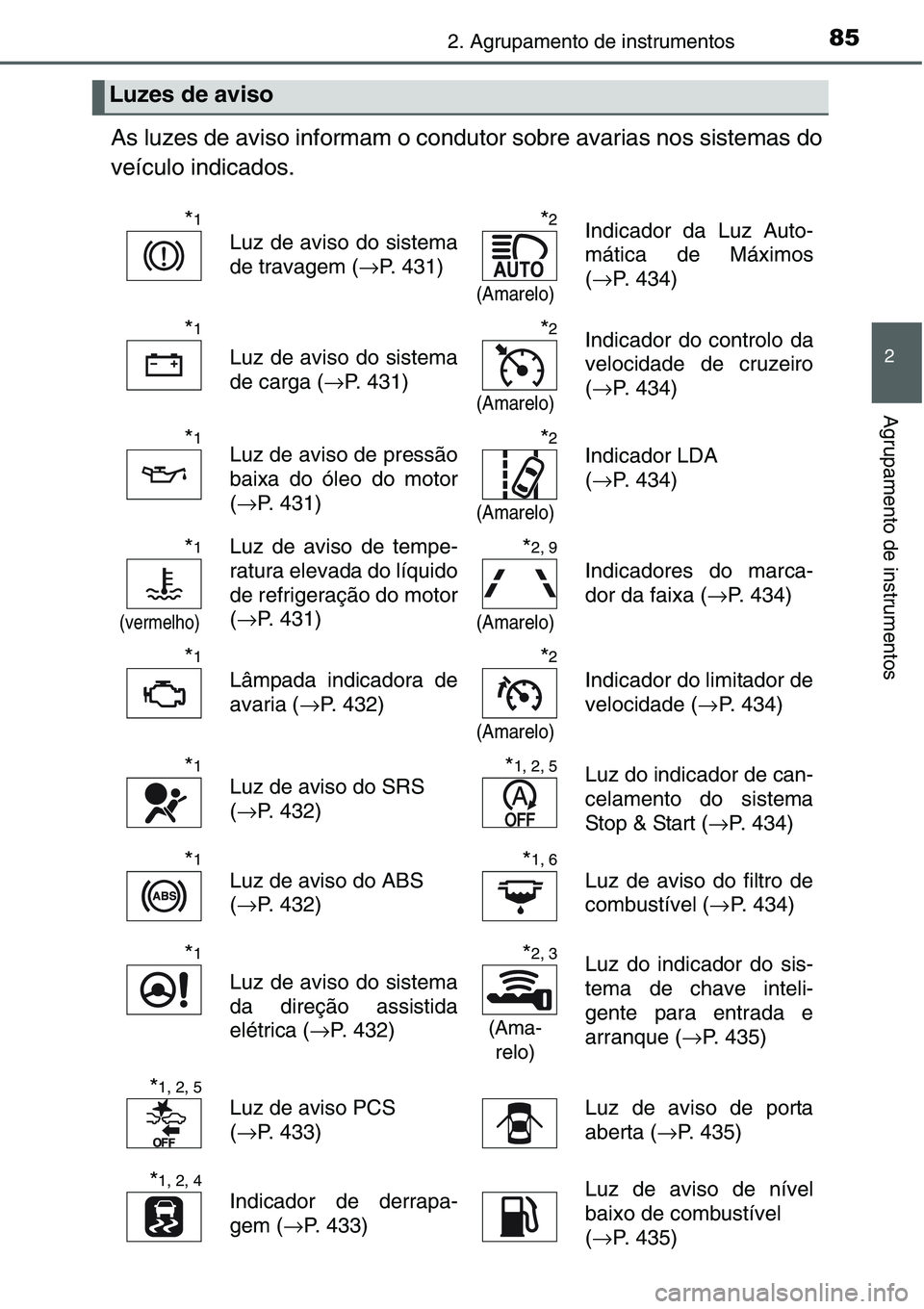 TOYOTA YARIS HATCHBACK 2015 Manual de utilização (in Portuguese) 852. Agrupamento de instrumentos
2
Agrupamento de instrumentos
As luzes de aviso informam o condutor sobre avarias nos sistemas do
veículo indicados.
Luzes de aviso
*1
Luz de aviso do sistema
de trav TOYOTA YARIS HATCHBACK 2015 Manual de utilização (in Portuguese) 852. Agrupamento de instrumentos
2
Agrupamento de instrumentos
As luzes de aviso informam o condutor sobre avarias nos sistemas do
veículo indicados.
Luzes de aviso
*1
Luz de aviso do sistema
de trav