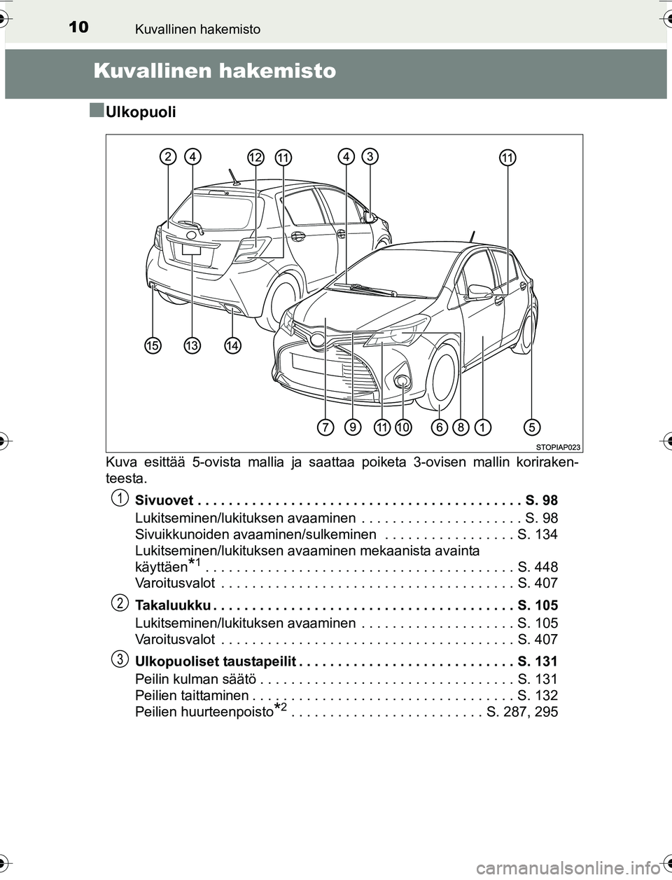 TOYOTA YARIS HATCHBACK 2015  Omistajan Käsikirja (in Finnish) 10Kuvallinen hakemisto
OM52G04FI
Kuvallinen hakemisto
n
Ulkopuoli
Kuva esittää 5-ovista mallia ja saattaa poiketa 3-ovisen mallin koriraken-
teesta. Sivuovet . . . . . . . . . . . . . . . . . . . . 