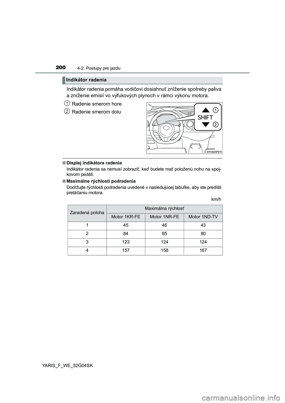 TOYOTA YARIS HATCHBACK 2015 Návod na použitie (in Slovakian) 2004-2. Postupy pre jazdu
YARIS_F_WE_52G04SK
Indikátor radenia pomáha vodičovi dosiahnuť zníženie spotreby paliva
a zníženie emisií vo výfukových plynoch v rámci výkonu motora.
Radenie sm TOYOTA YARIS HATCHBACK 2015 Návod na použitie (in Slovakian) 2004-2. Postupy pre jazdu
YARIS_F_WE_52G04SK
Indikátor radenia pomáha vodičovi dosiahnuť zníženie spotreby paliva
a zníženie emisií vo výfukových plynoch v rámci výkonu motora.
Radenie sm
