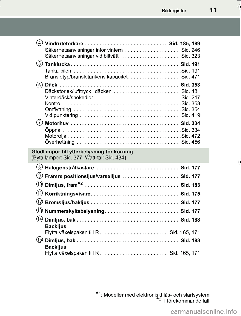 TOYOTA YARIS 2016 Bruksanvisningar (in Swedish) 11Bildregister
OM52G66SEVindrutetorkare . . . . . . . . . . . . . . . . . . . . . . . . . . . . . Sid. 185, 189
Säkerhetsanvisningar inför vintern . . . . . . . . . . . . . . . . . . . . Sid. 246 TOYOTA YARIS 2016 Bruksanvisningar (in Swedish) 11Bildregister
OM52G66SEVindrutetorkare . . . . . . . . . . . . . . . . . . . . . . . . . . . . . Sid. 185, 189
Säkerhetsanvisningar inför vintern . . . . . . . . . . . . . . . . . . . . Sid. 246