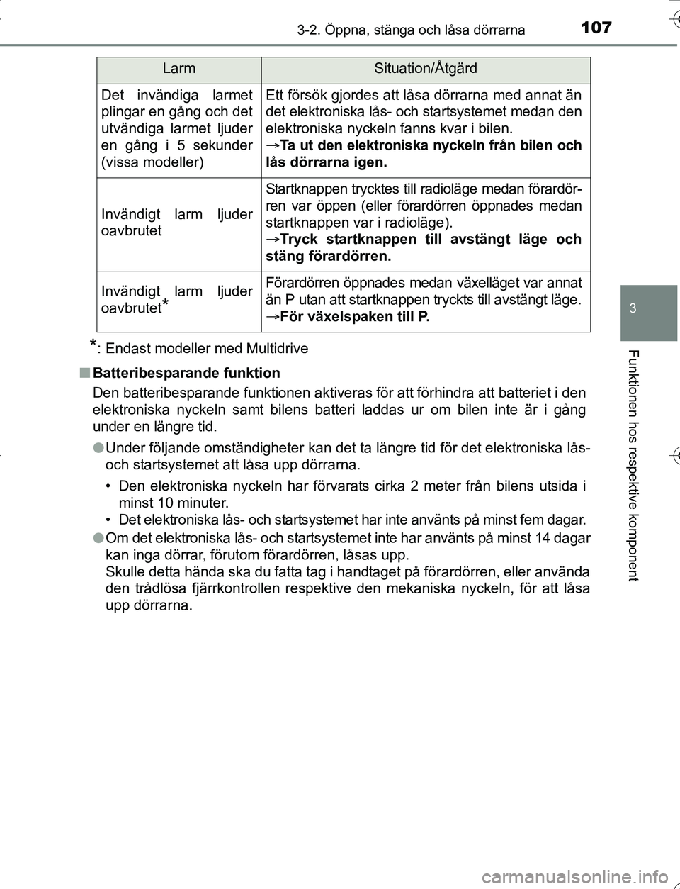 TOYOTA YARIS HATCHBACK 2016 Bruksanvisningar (in Swedish) 1073-2. Öppna, stänga och låsa dörrarna
3
Funktionen hos respektive komponent
OM52G66SE
*: Endast modeller med Multidrive
n Batteribesparande funktion
Den batteribesparande funktionen aktiveras fà TOYOTA YARIS HATCHBACK 2016 Bruksanvisningar (in Swedish) 1073-2. Öppna, stänga och låsa dörrarna
3
Funktionen hos respektive komponent
OM52G66SE
*: Endast modeller med Multidrive
n Batteribesparande funktion
Den batteribesparande funktionen aktiveras fÃ