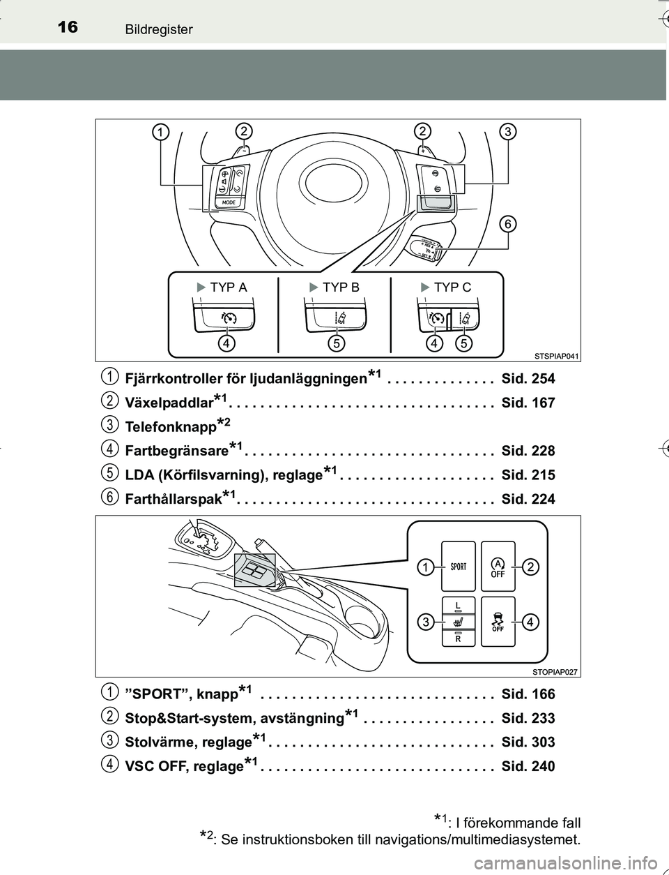 TOYOTA YARIS 2016 Bruksanvisningar (in Swedish) 16Bildregister
OM52G66SEFjärrkontroller för ljudanläggningen
*1 . . . . . . . . . . . . . . Sid. 254
Växelpaddlar
*1. . . . . . . . . . . . . . . . . . . . . . . . . . . . . . . . . . Sid. 167
T TOYOTA YARIS 2016 Bruksanvisningar (in Swedish) 16Bildregister
OM52G66SEFjärrkontroller för ljudanläggningen
*1 . . . . . . . . . . . . . . Sid. 254
Växelpaddlar
*1. . . . . . . . . . . . . . . . . . . . . . . . . . . . . . . . . . Sid. 167
T