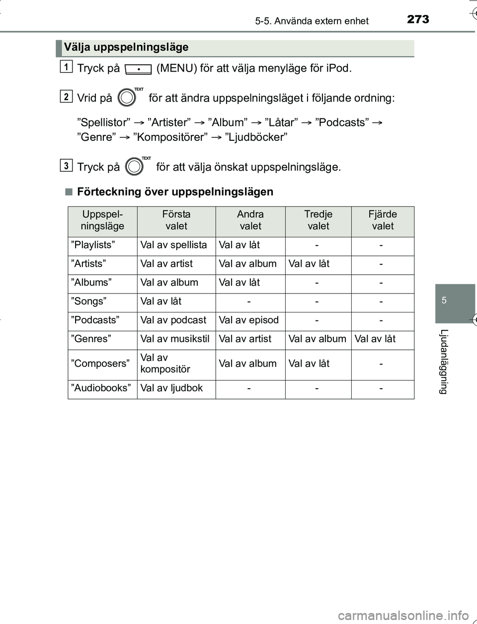 TOYOTA YARIS 2016 Bruksanvisningar (in Swedish) 2735-5. Använda extern enhet
5
Ljudanläggning
OM52G66SE
Tryck på (MENU) för att välja menyläge för iPod.
Vrid på för att ändra uppspelningsläget i följande ordning:
”Spellistor” TOYOTA YARIS 2016 Bruksanvisningar (in Swedish) 2735-5. Använda extern enhet
5
Ljudanläggning
OM52G66SE
Tryck på (MENU) för att välja menyläge för iPod.
Vrid på för att ändra uppspelningsläget i följande ordning:
”Spellistor”