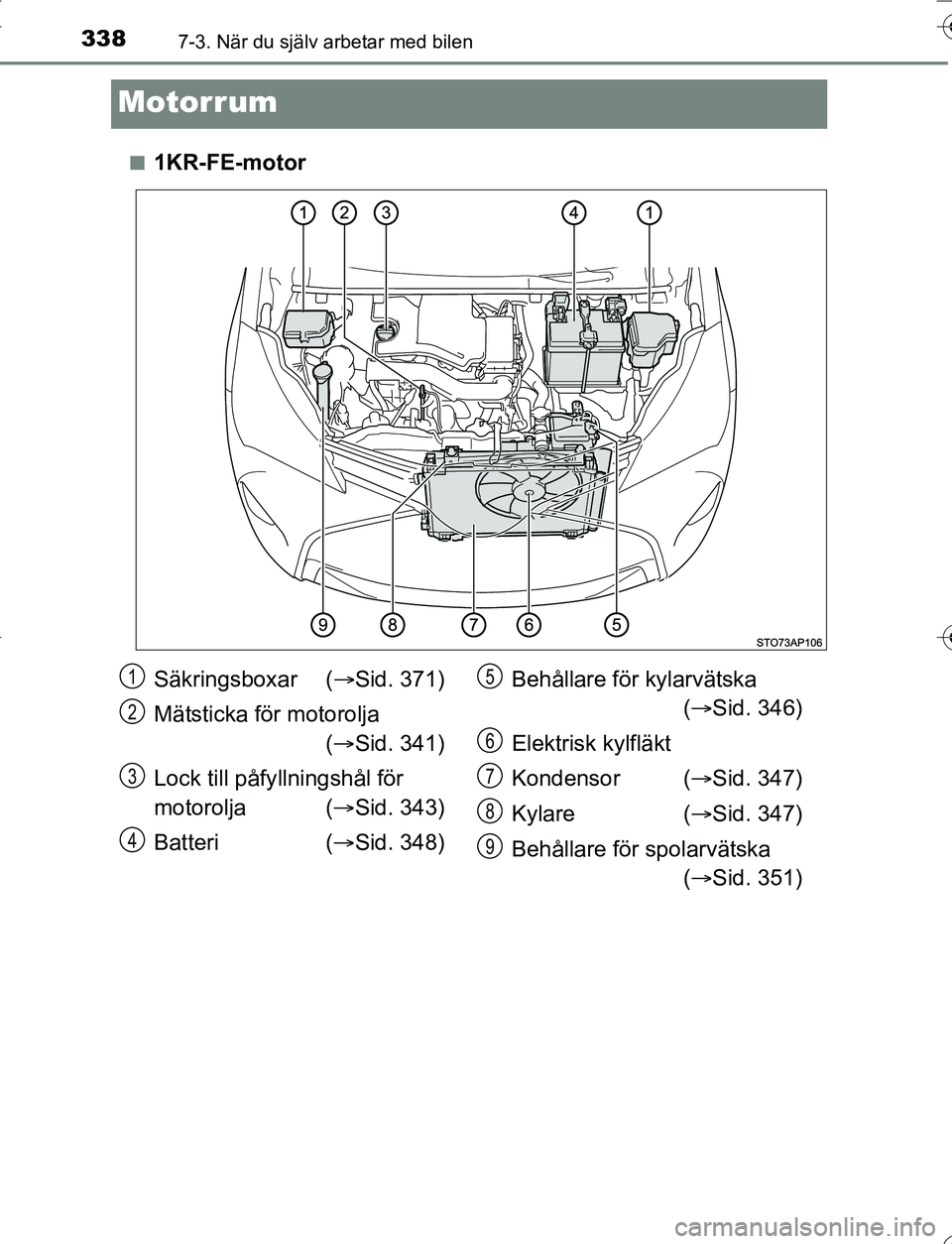 TOYOTA YARIS HATCHBACK 2016  Bruksanvisningar (in Swedish) 3387-3. När du själv arbetar med bilen
OM52G66SE
Motorrum
n1KR-FE-motor
Säkringsboxar (Sid. 371)
Mätsticka för motorolja ( Sid. 341)
Lock till påfy llningshål för 
motorolja ( Sid. 34
