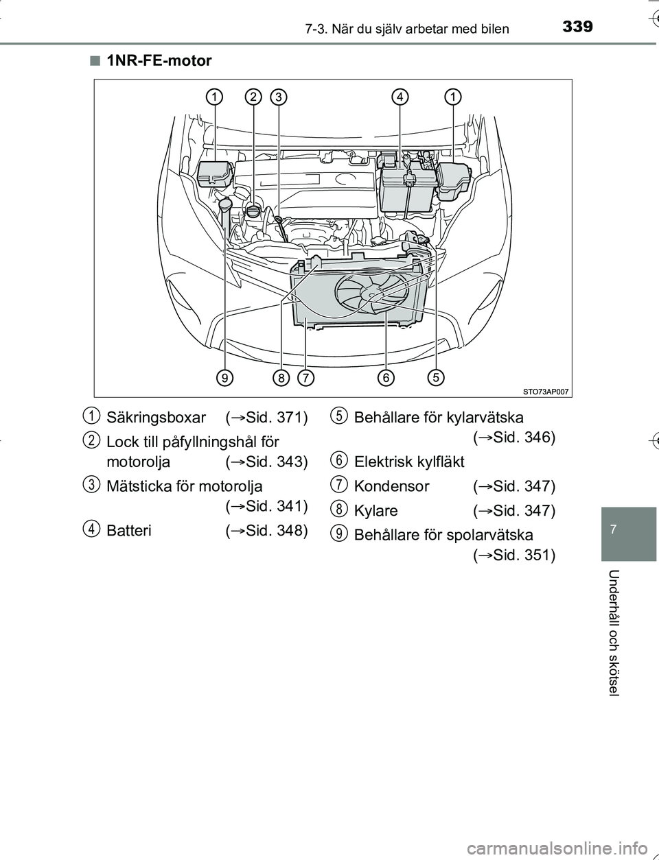 TOYOTA YARIS HATCHBACK 2016  Bruksanvisningar (in Swedish) 3397-3. När du själv arbetar med bilen
7
Underhåll och skötsel
OM52G66SEn
1NR-FE-motor
Säkringsboxar (
Sid. 371)
Lock till påfy llningshål för 
motorolja ( Sid. 343)
Mätsticka för moto