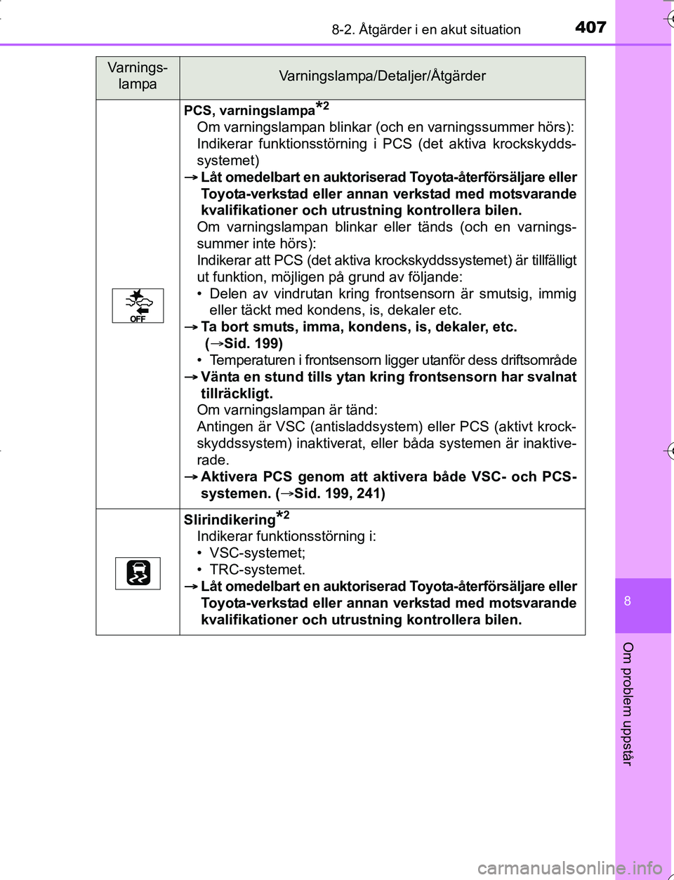 TOYOTA YARIS HATCHBACK 2016 Bruksanvisningar (in Swedish) 4078-2. Åtgärder i en akut situation
8
Om problem uppstår
OM52G66SE
PCS, varningslampa*2
Om varningslampan blinkar (och en varningssummer hörs):
Indikerar funktionsstörning i PCS (det aktiva kroc TOYOTA YARIS HATCHBACK 2016 Bruksanvisningar (in Swedish) 4078-2. Åtgärder i en akut situation
8
Om problem uppstår
OM52G66SE
PCS, varningslampa*2
Om varningslampan blinkar (och en varningssummer hörs):
Indikerar funktionsstörning i PCS (det aktiva kroc