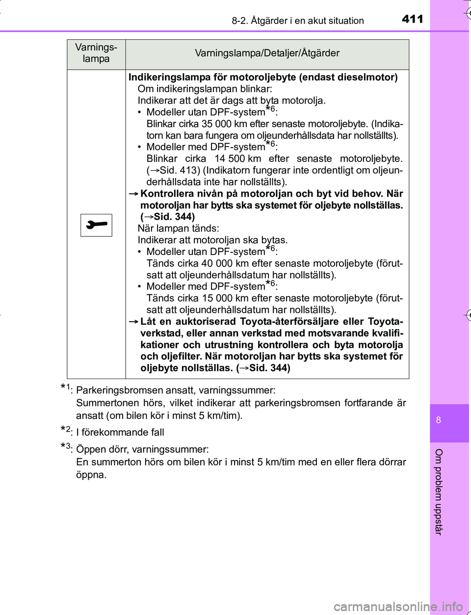 TOYOTA YARIS HATCHBACK 2016 Bruksanvisningar (in Swedish) 4118-2. Åtgärder i en akut situation
8
Om problem uppstår
OM52G66SE
*1: Parkeringsbromsen ansatt, varningssummer: Summertonen hörs, vilket indikerar att parkeringsbromsen fortfarande är
ansatt (o TOYOTA YARIS HATCHBACK 2016 Bruksanvisningar (in Swedish) 4118-2. Åtgärder i en akut situation
8
Om problem uppstår
OM52G66SE
*1: Parkeringsbromsen ansatt, varningssummer: Summertonen hörs, vilket indikerar att parkeringsbromsen fortfarande är
ansatt (o